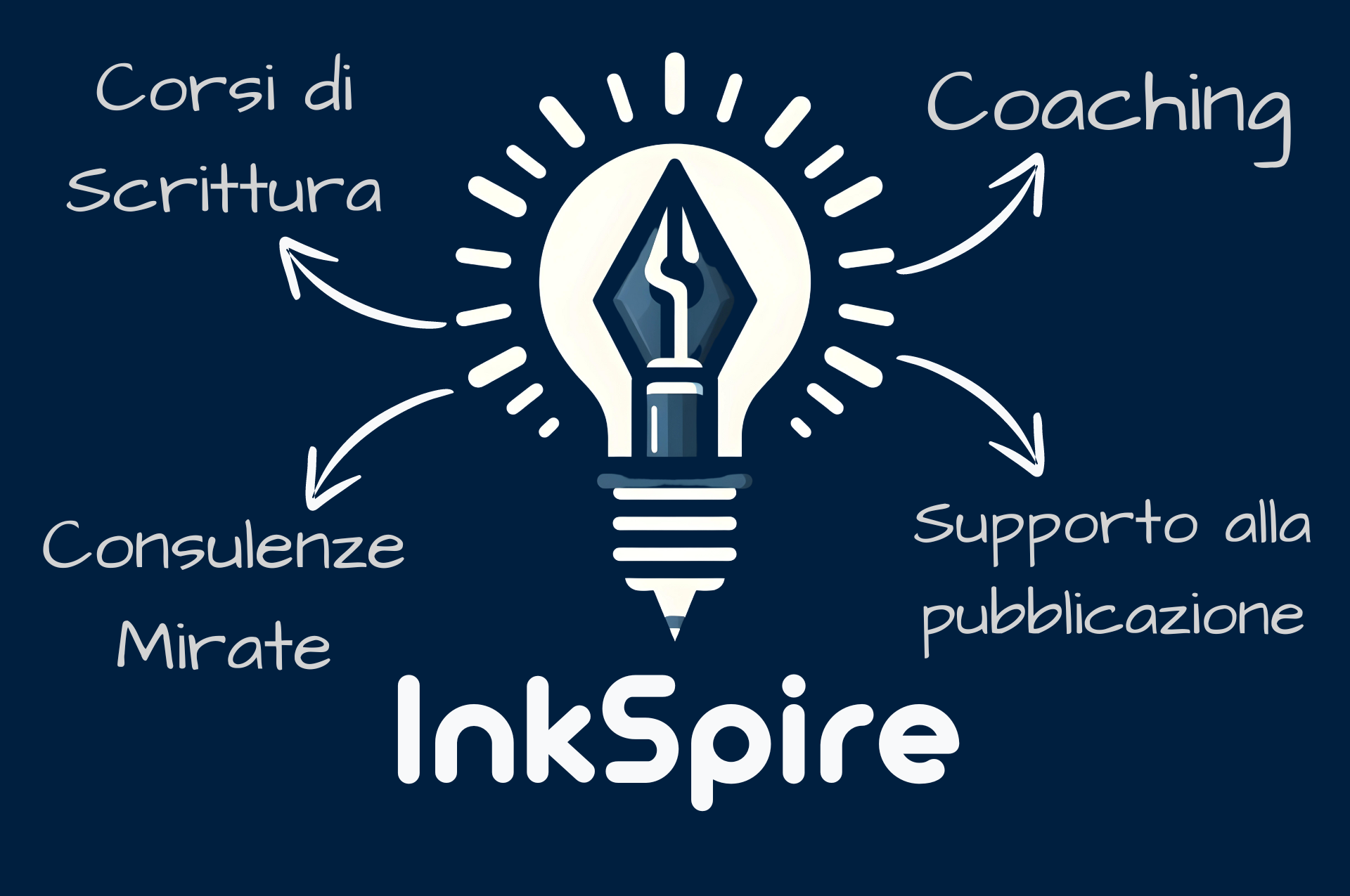 cose Inkspire cose Inkspire